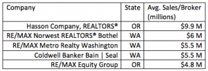 Comparative Table
