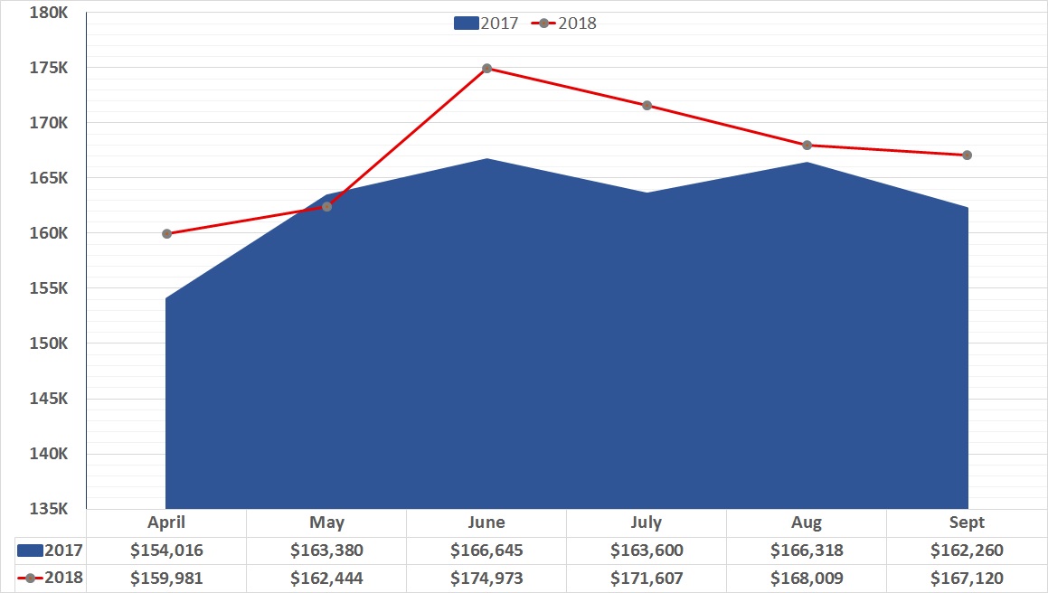 Residential Market Update