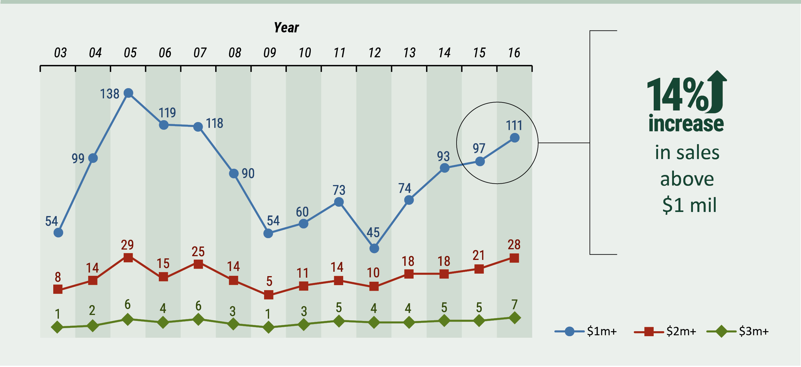 Vermont Real Estate Market Update 20162017 Woodstock & Southern VT